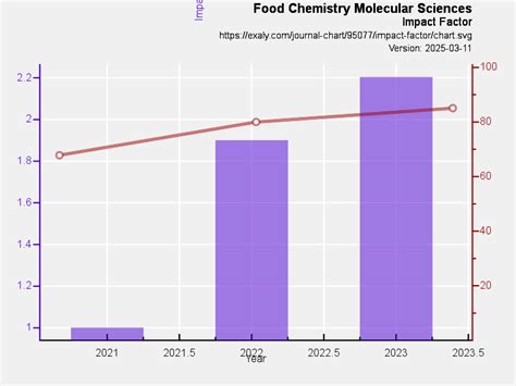 food chemistry advances impact factor.